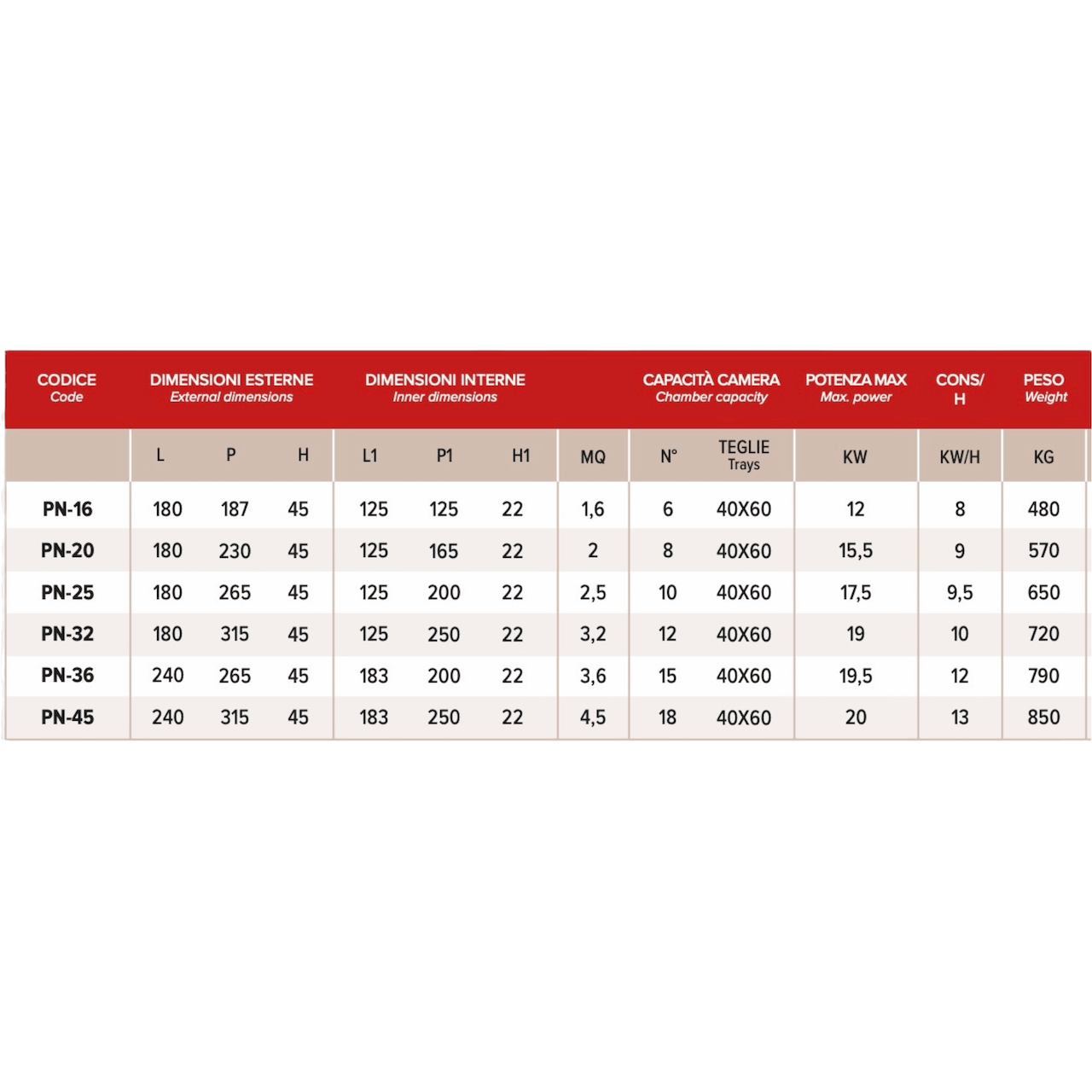 Sud Forni Ametista 2.5sqm Bread/Pastry/Pizza Oven - PN - 25 - Bakeri Solutions