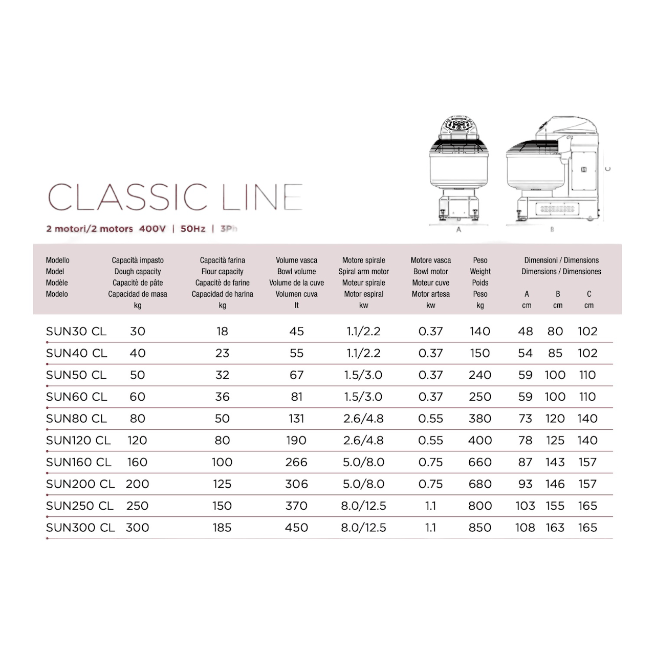 Sunmix Classic Line 80 - 300kg Spiral Dough Mixer - BAKERY Spec - FACTORY ORDER - Bakeri Solutions