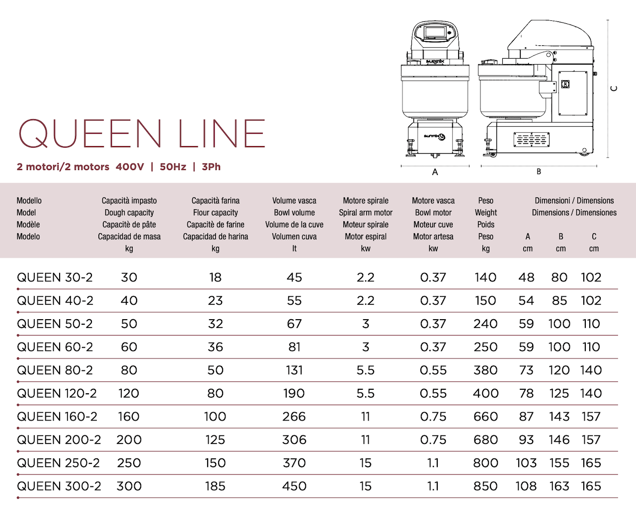 Sunmix Queen Line 60kg Spiral Dough Mixer - Three Phase - Bakeri Solutions