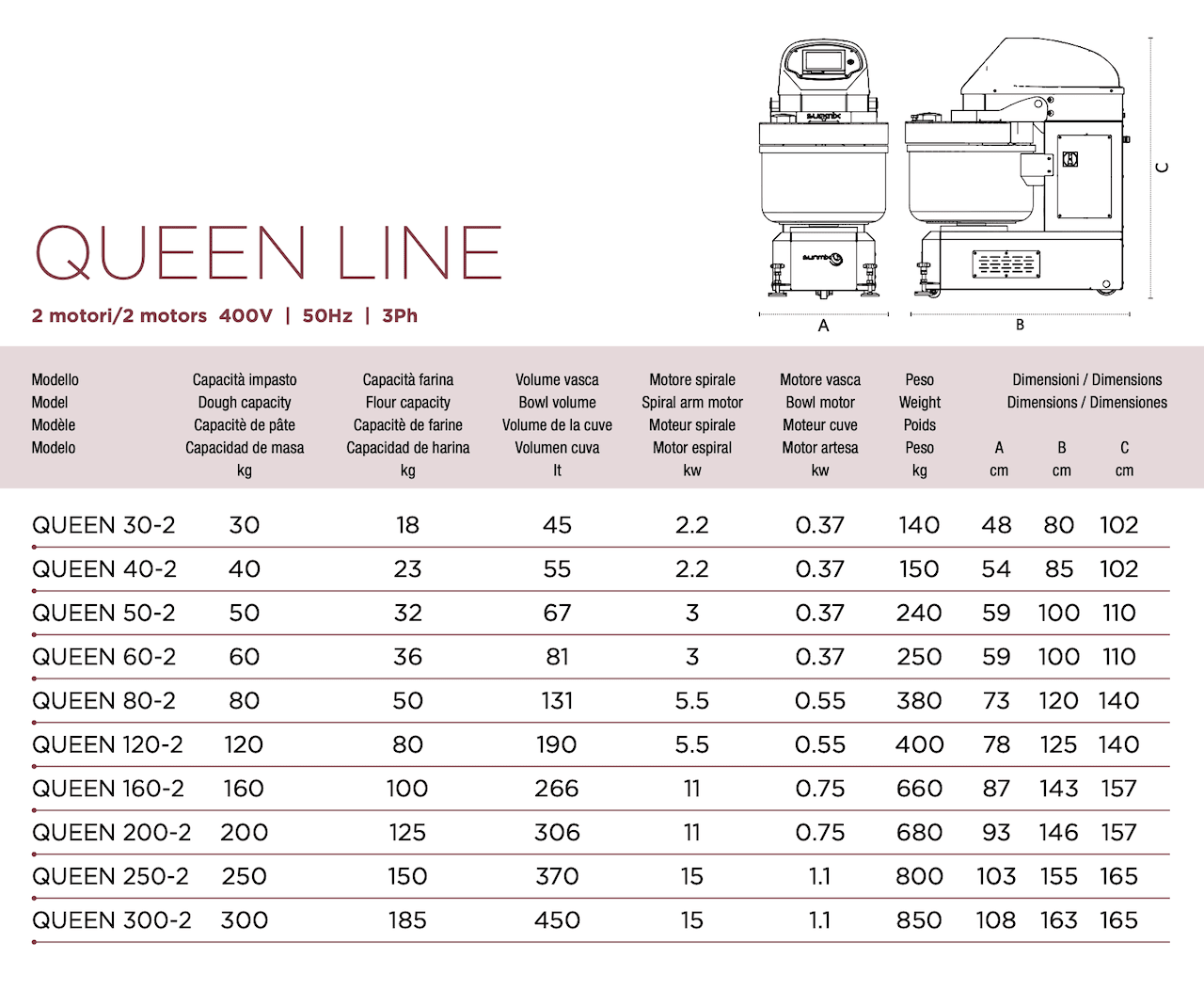 Sunmix Queen Line 60kg Spiral Dough Mixer - Three Phase - Bakeri Solutions