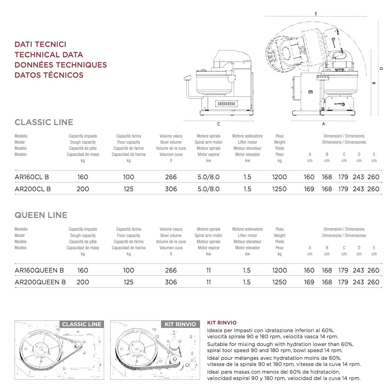 Sunmix Tipper Classic Line 160 - 200kg Spiral Dough Mixer - Three Phase - FACTORY ORDER - Bakeri Solutions