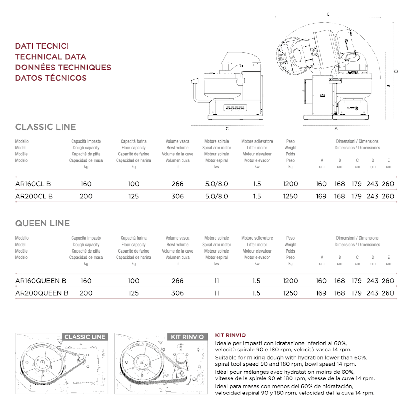 Sunmix Tipper Queen Line 160 - 200kg Spiral Dough Mixer - Three Phase - FACTORY ORDER - Bakeri Solutions